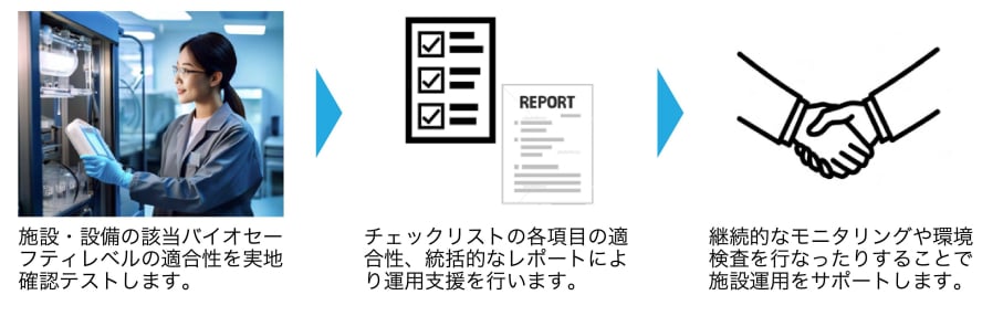 施設運用支援